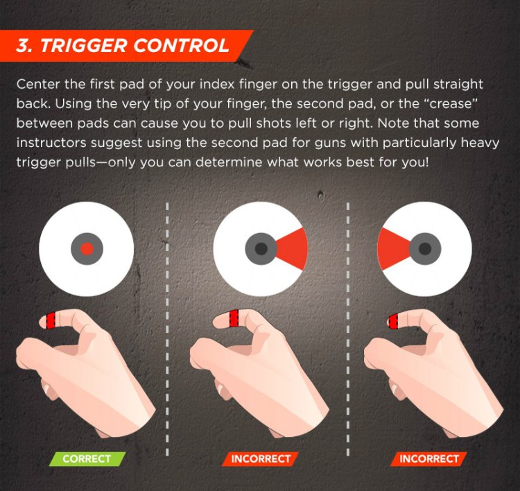 trigger control