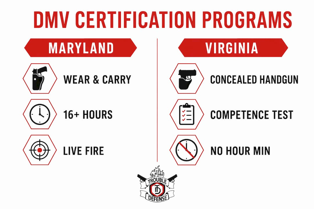 Infographic comparing Maryland and Virginia certification