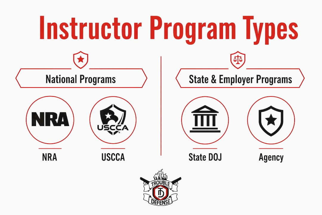 Infographic comparing types of firearms instructor programs