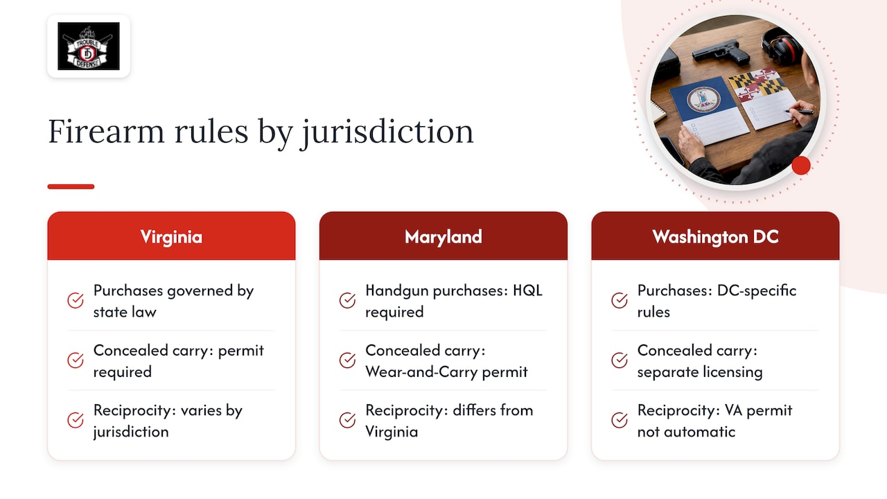 Local firearm laws and regulations relevant to community safety — overview diagram