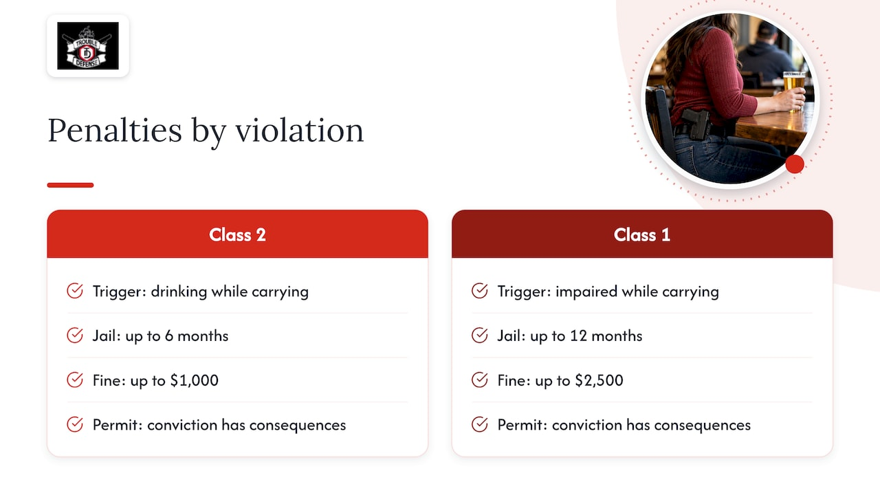 Virginia carry offense penalties and permit consequences