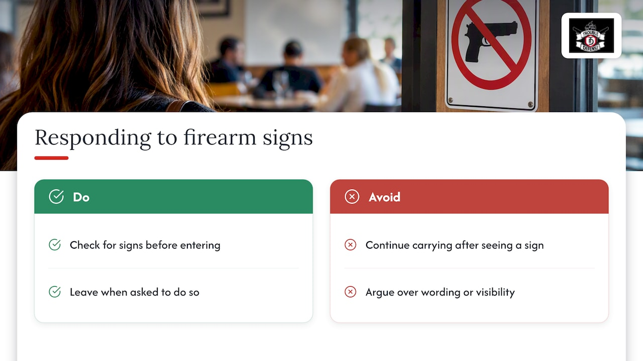 Signage: does a "no firearms" sign carry legal weight? — overview diagram