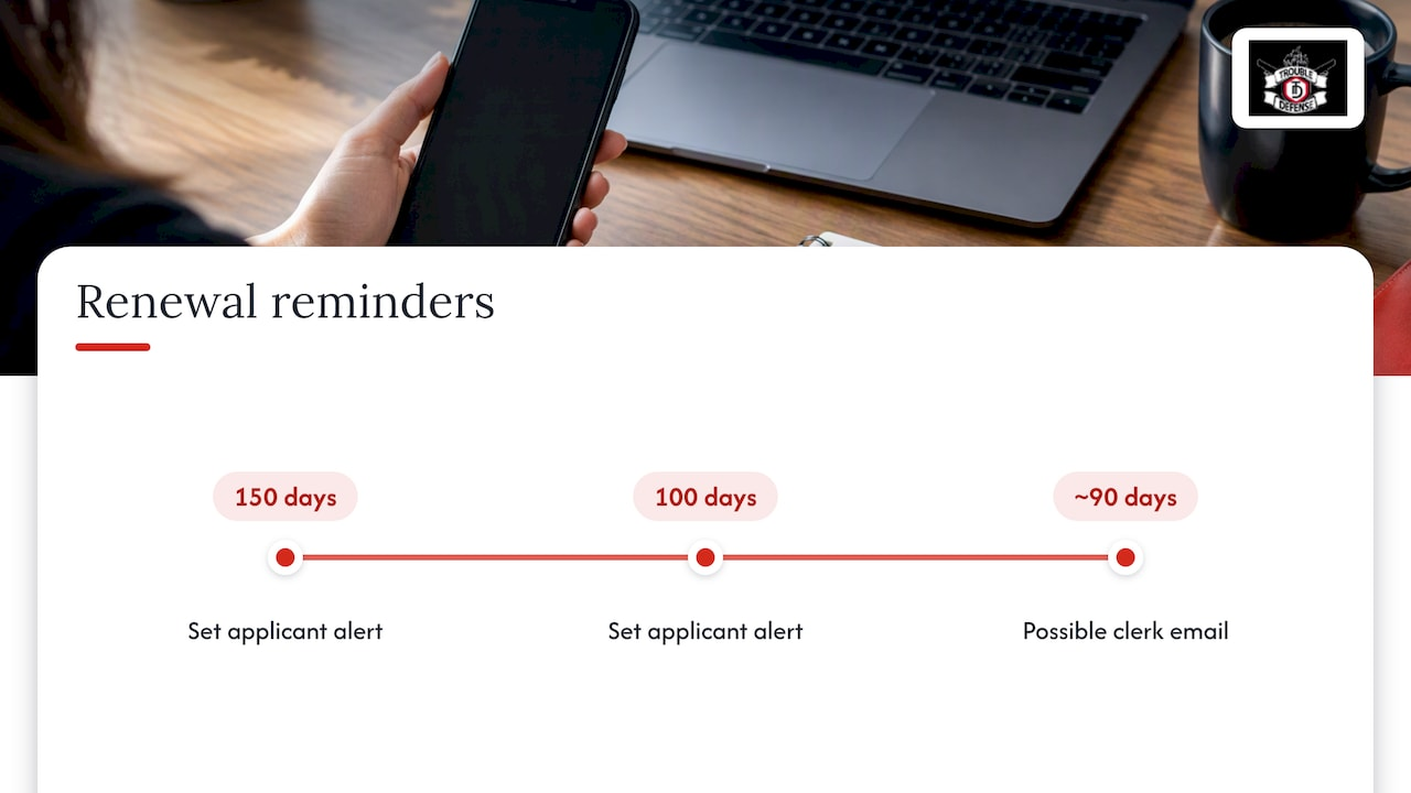 Virginia permit renewal reminder timeline