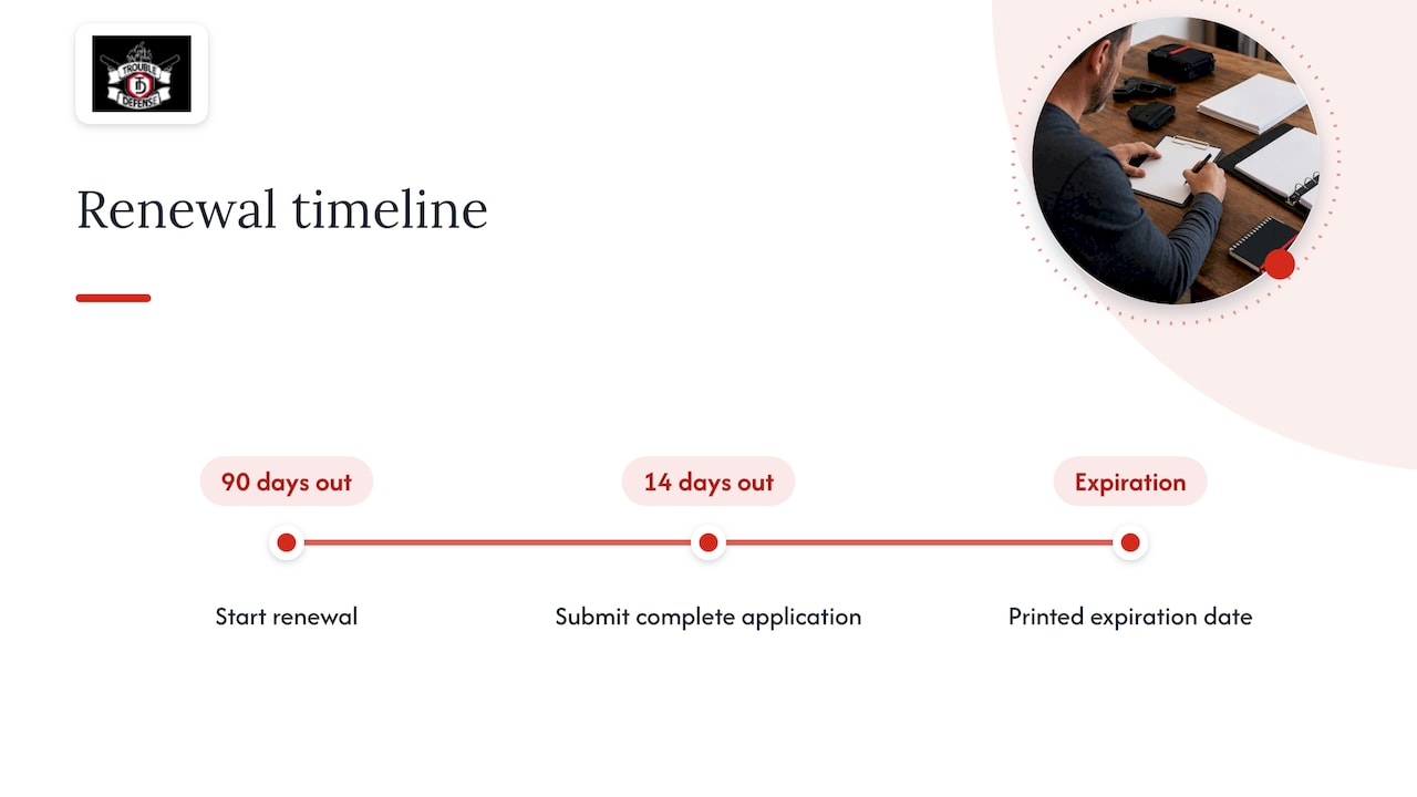 Maryland permit renewal deadline timeline