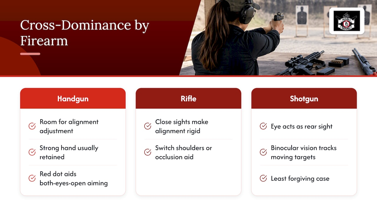 Handgun, rifle, shotgun cross-dominance comparison